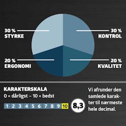 Bore- /skruemaskiner: karakter Bore- /skruemaskiner: karakter